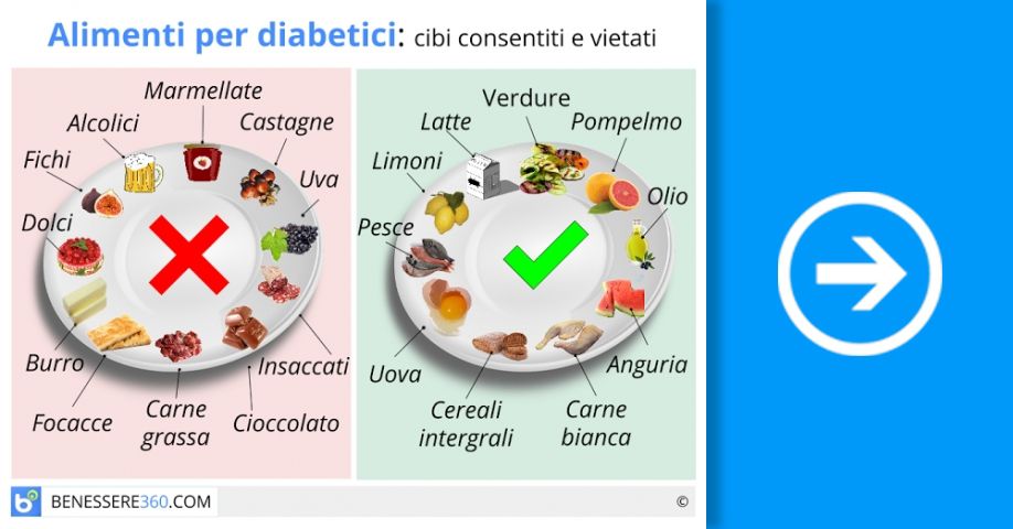 Alimenti Per Diabetici: Cibi Consigliati E Cibi Da Evitare. Tabella E ...