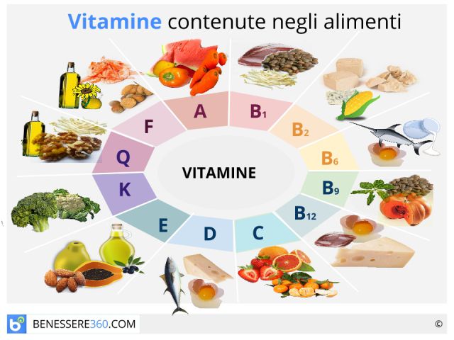 Vitamine Funzioni E Tabella Degli Alimenti Guida Completa