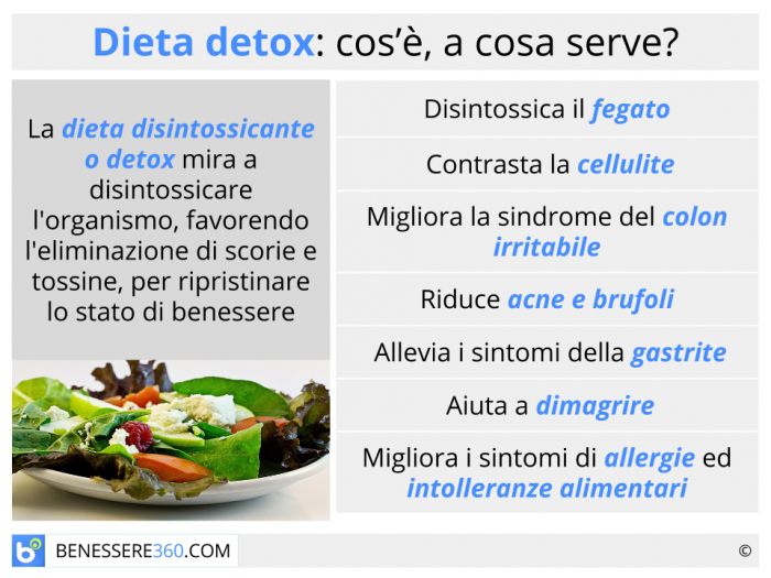 Dieta disintossicante (detox): dimagrante o per purificare l'organismo