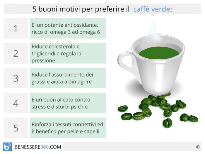 Caffè verde: proprietà e controindicazioni