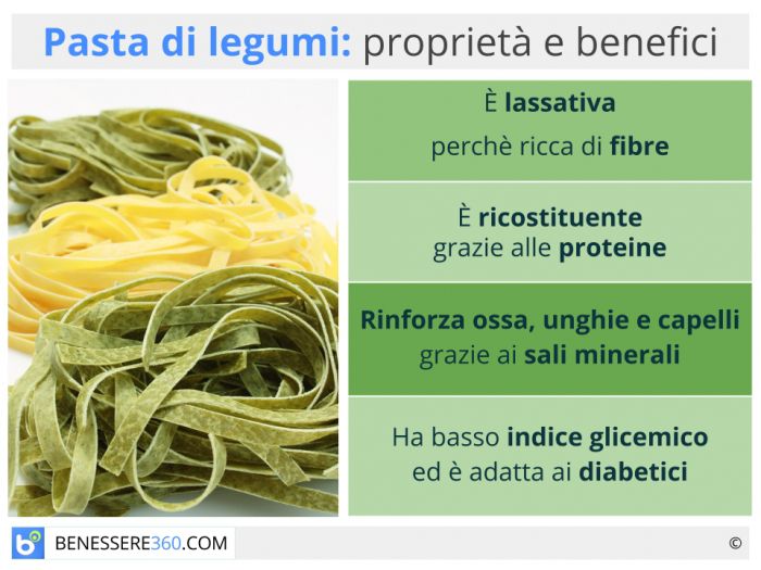 Pasta di legumi: proprietà, benefici, calorie e valori nutrizionali