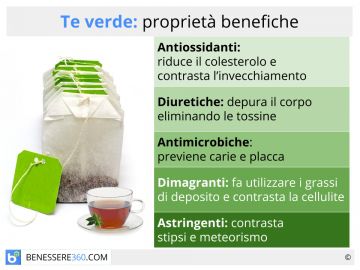 Antiossidante, disintossicante, energizzante: tutte i benefici del caffè  verde – blog Solonatura